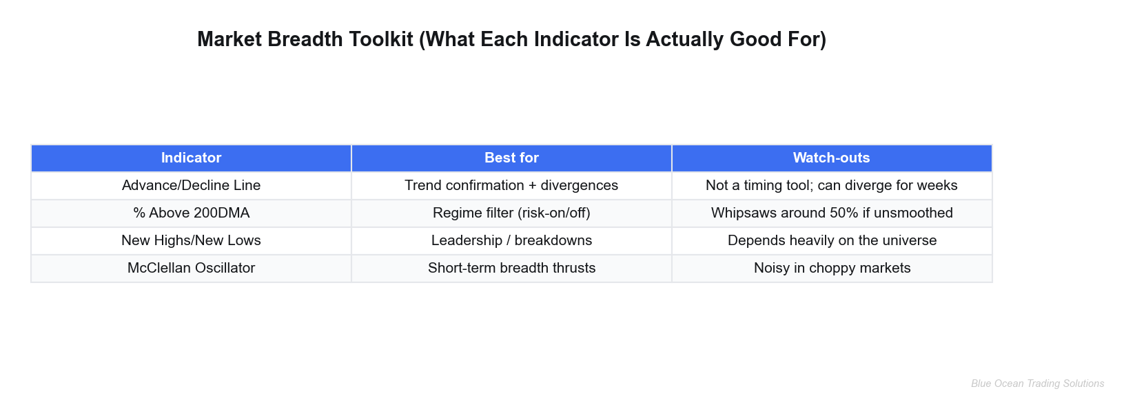 Market breadth indicators toolkit table