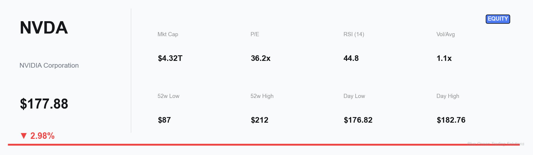 NVDA Key Metrics Dashboard