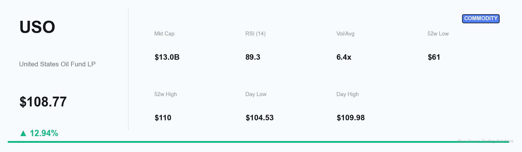 USO Key Metrics Dashboard