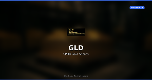 GLD – Technical Market Research